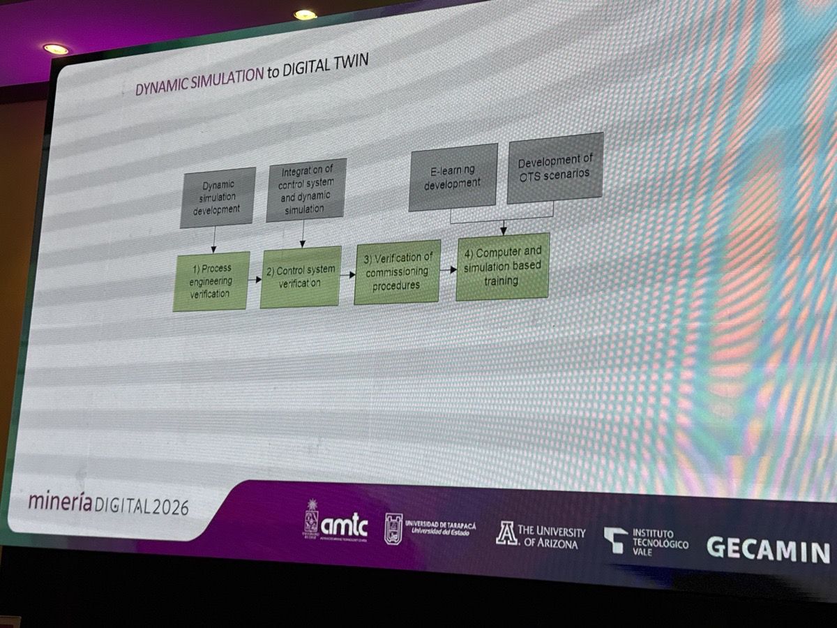 De la simulación dinámica al gemelo digital: (1) verificación de ingeniería de proceso, (2) verificación del sistema de control, (3) verificación de los procedimientos de comisionamiento y (4) entrenamiento basado en computador y simulación. El e-learning y los escenarios OTS alimentan la última etapa.