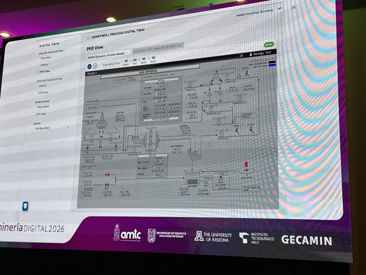 Pantalla del Honeywell Process Digital Twin (vista PFD) sobre un modelo dinámico UniSim de un circuito de molienda SAG: molino SAG, molino de bolas, hidrociclones, correas y pozo de derrames. Los valores simulados y reales se muestran juntos para el entrenamiento del operador.