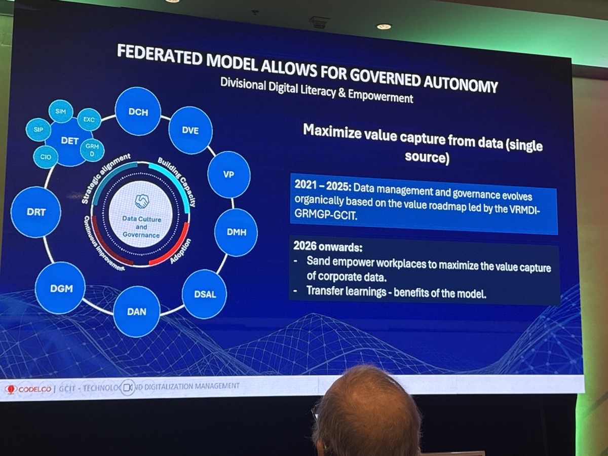 Modelo federado para una «autonomía gobernada»: alfabetización y empoderamiento digital divisional para maximizar la captura de valor desde una fuente única. 2021–2025 evolución orgánica; 2026 en adelante, empoderar a los equipos y transferir aprendizajes.