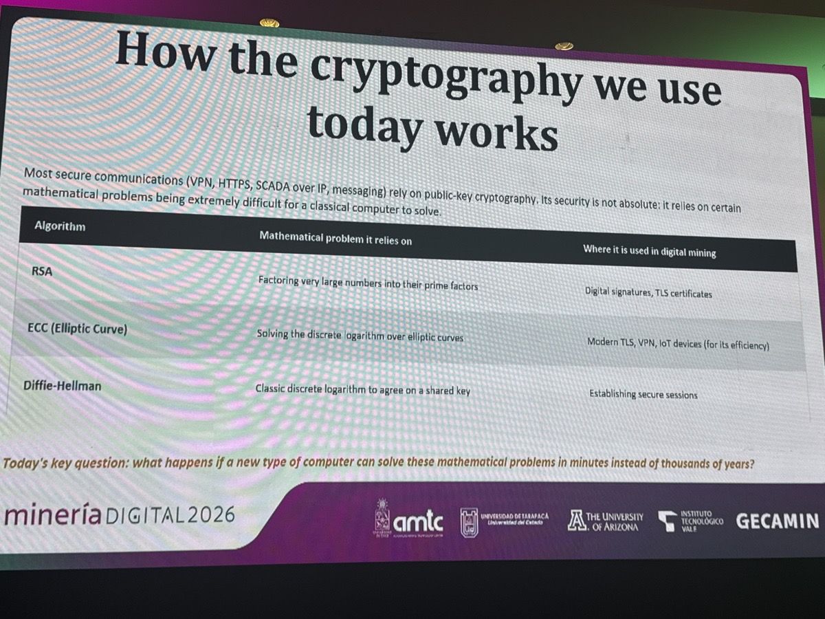 Los tres algoritmos asimétricos que sostienen la seguridad digital actual (RSA, ECC, Diffie-Hellman), el problema matemático del que dependen y dónde se usan en minería digital.