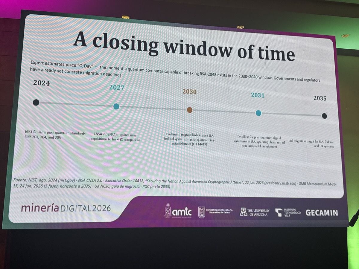 Línea de tiempo regulatoria: del cierre de estándares PQC del NIST (2024) a la meta de migración total en sistemas federales de EE. UU. y del Reino Unido (2035). El "Q-Day" se ubica en la ventana 2030–2040.