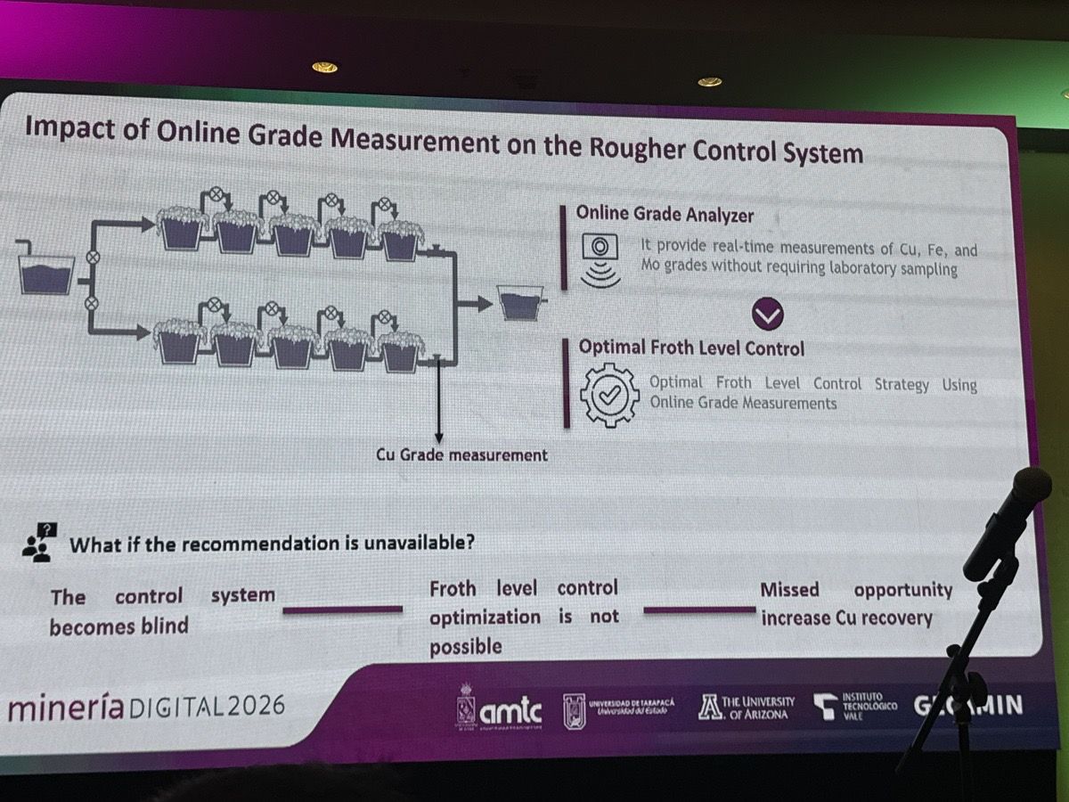 Impacto de la medición de ley en línea sobre el control Rougher: sin la señal, el sistema «becomes blind», la optimización del nivel de espuma no es posible y se pierde recuperación de cobre.