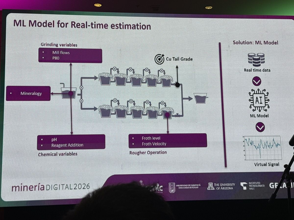 Arquitectura del modelo: variables de molienda, mineralogía, químicas y de operación Rougher alimentan un modelo de ML que produce una «señal virtual» de la ley de cola de cobre a partir de datos en tiempo real.