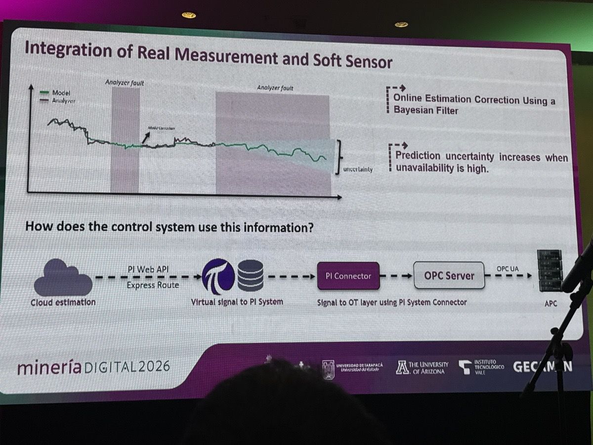 Integración de la medición real y el soft sensor: corrección bayesiana en línea y arquitectura de despliegue — estimación en la nube → PI Web API / Express Route → PI System → PI Connector → OPC Server (OPC UA) → capa APC.