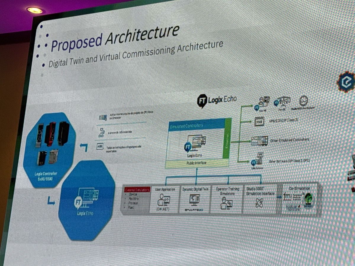 Arquitectura propuesta de gemelo digital y comisionamiento virtual: controlador Logix físico y controladores emulados (FT Logix Echo) alimentando el gemelo dinámico (Emulate3D), simuladores de entrenamiento de operadores e interfaz de simulación Studio 5000, con co-simulación (FMI / MATLAB-Simulink).