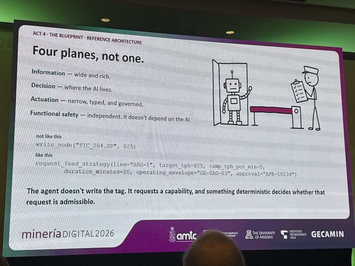 «Cuatro planos, no uno.» El agente no escribe el tag directamente: solicita una capacidad y un sistema determinístico decide si es admisible (permisos, límites, trazabilidad).
