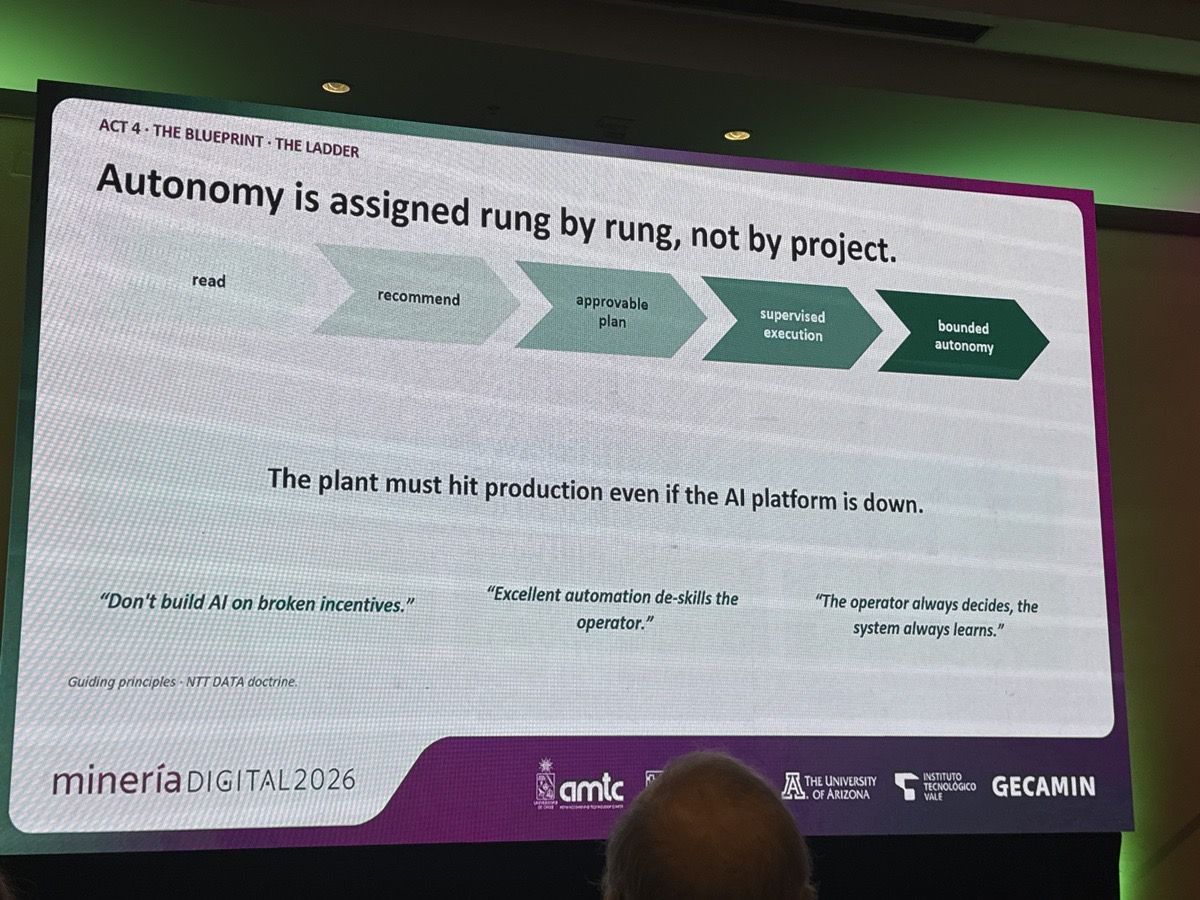 La escalera: leer → recomendar → plan aprobable → ejecución supervisada → autonomía acotada. Principios guía (doctrina NTT DATA) al pie.