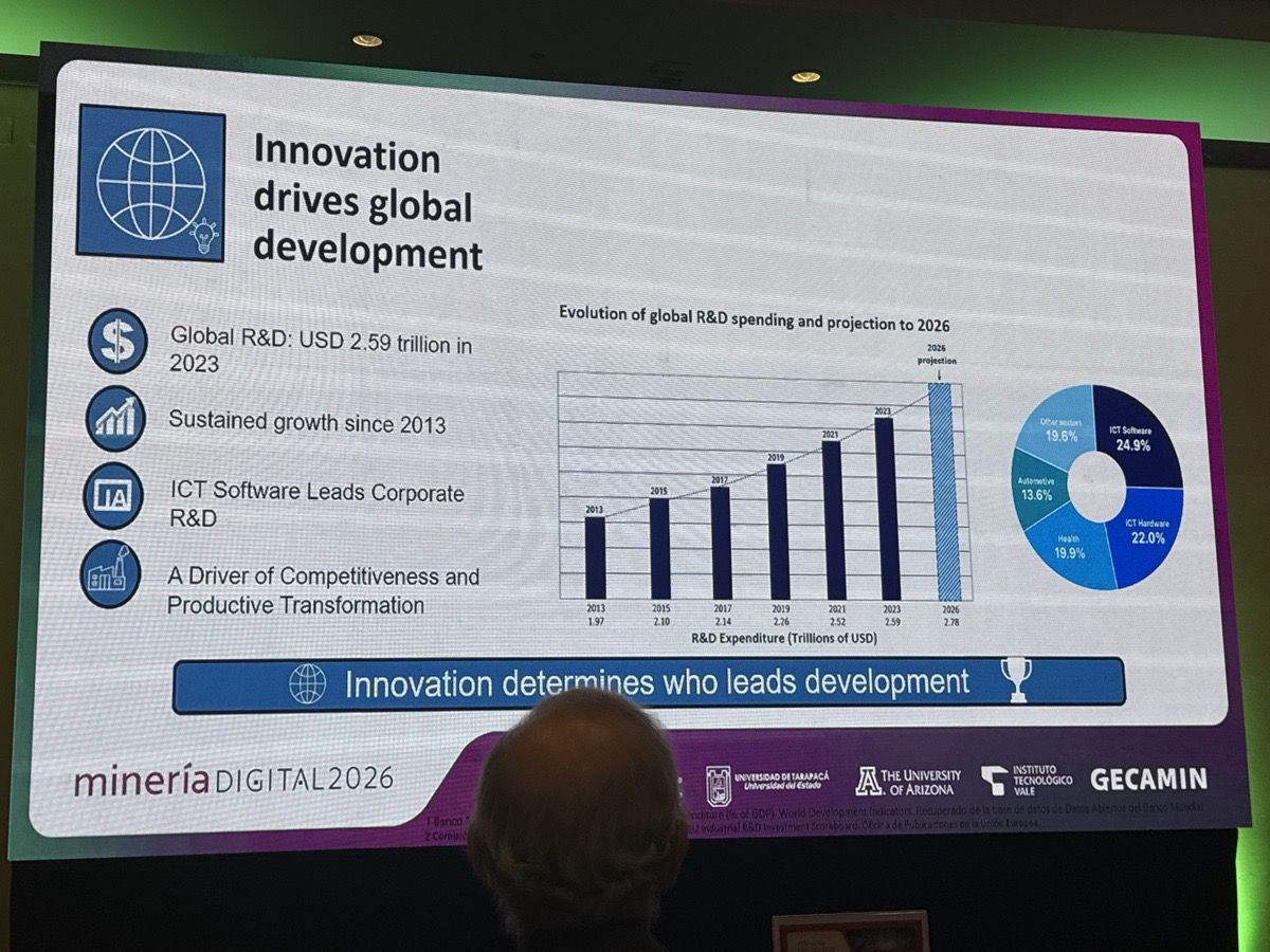 La innovación impulsa el desarrollo global: evolución del gasto mundial en I+D y su distribución por sector.