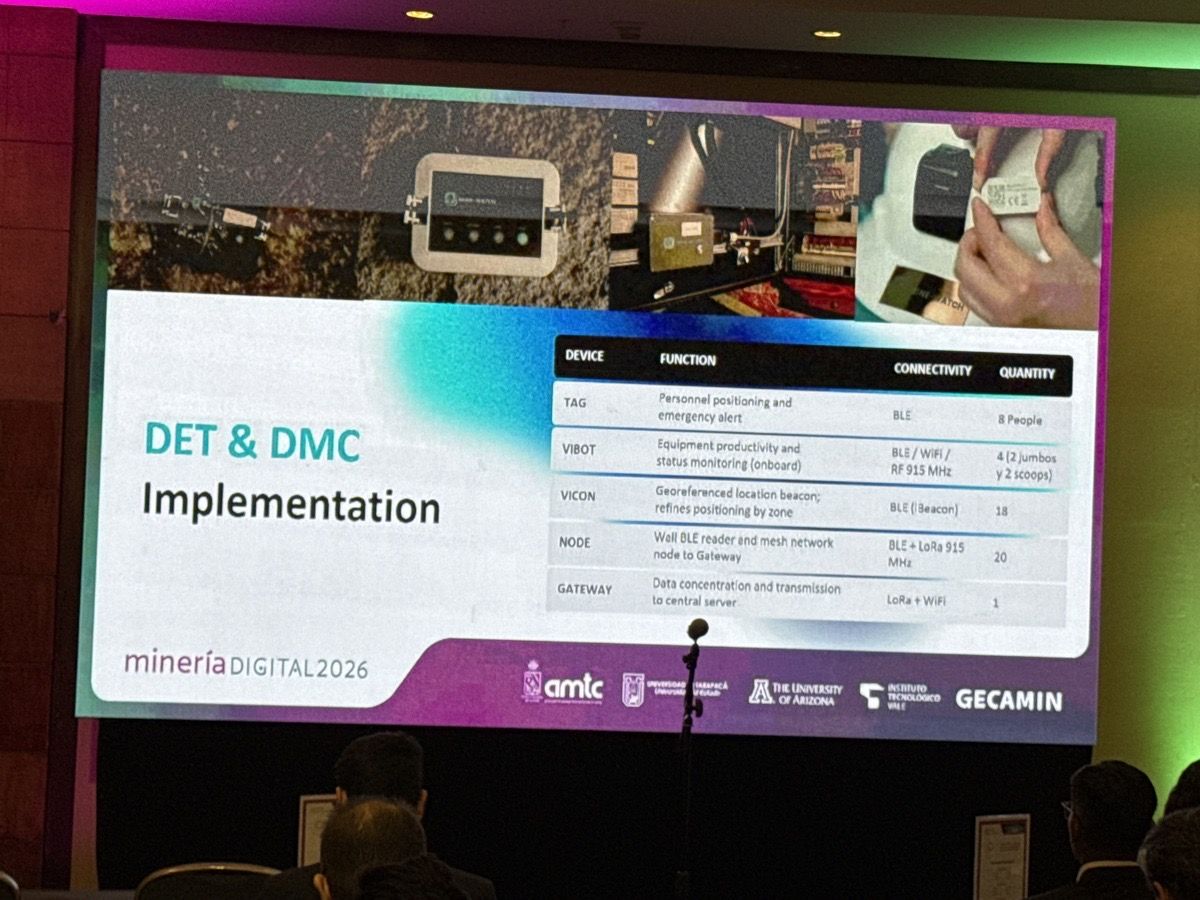 Detalle del despliegue DET & DMC: dispositivo, función, conectividad y cantidad de cada componente instalado.