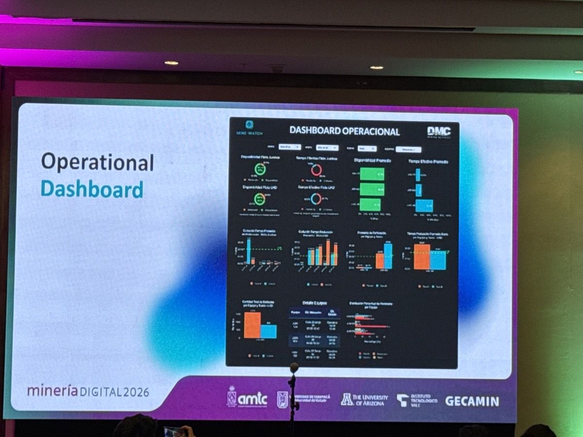 Dashboard operacional Mine-Watch para DMC: disponibilidad y tiempo efectivo de flota (jumbos y LHD), ciclos y perforación.