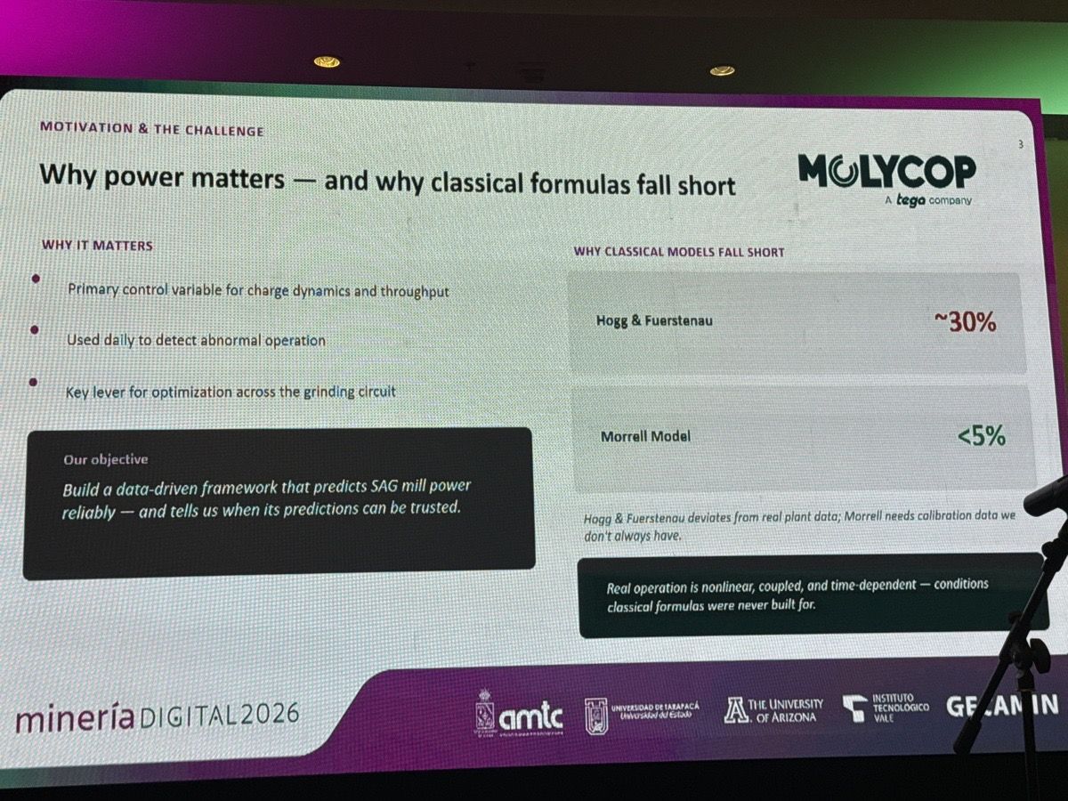 Por qué la potencia importa y dónde fallan las fórmulas clásicas: Hogg & Fuerstenau ~30% de desviación; Morrell <5% pero dependiente de datos de calibración. El objetivo declarado: un modelo que prediga la potencia y diga cuándo confiar en él.