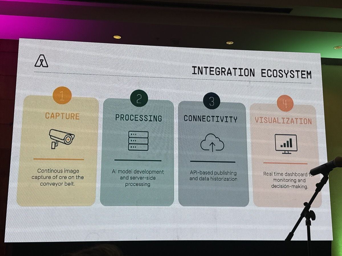 Ecosistema de integración: captura → procesamiento (IA en servidor local) → conectividad por API → dashboard en tiempo real.