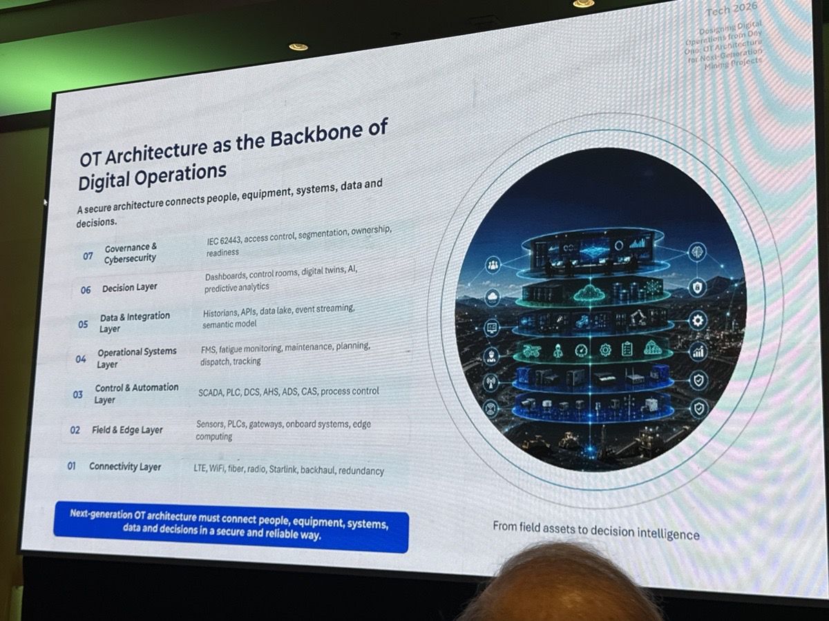 Las siete capas de la arquitectura OT, de abajo hacia arriba: 01 Conectividad · 02 Campo y borde · 03 Control y automatización · 04 Sistemas operacionales · 05 Datos e integración · 06 Decisión · 07 Gobernanza y ciberseguridad (IEC 62443).
